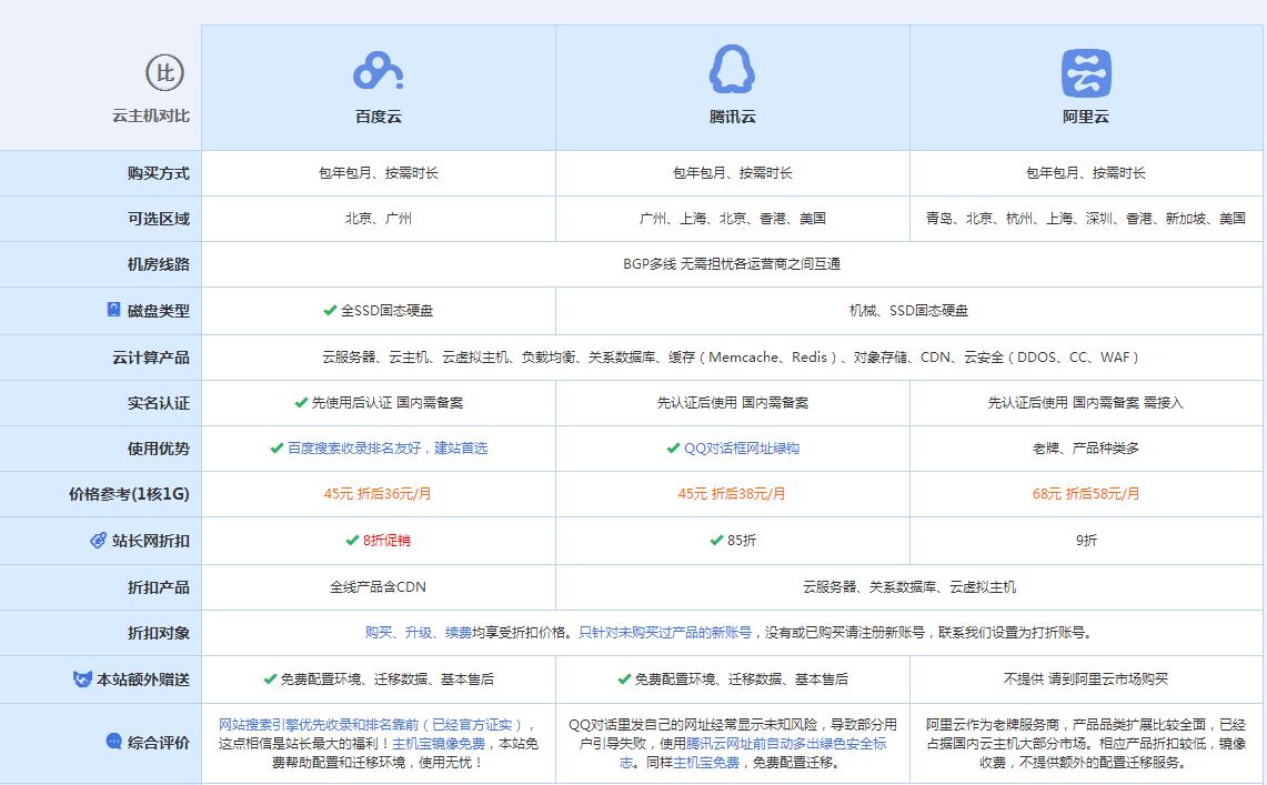克拉玛依云主机代理对比.jpg